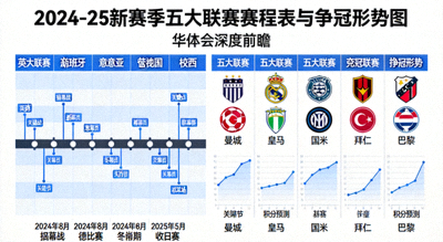 2024-25新赛季五大联赛赛程表与争冠形势图，华体会深度前瞻